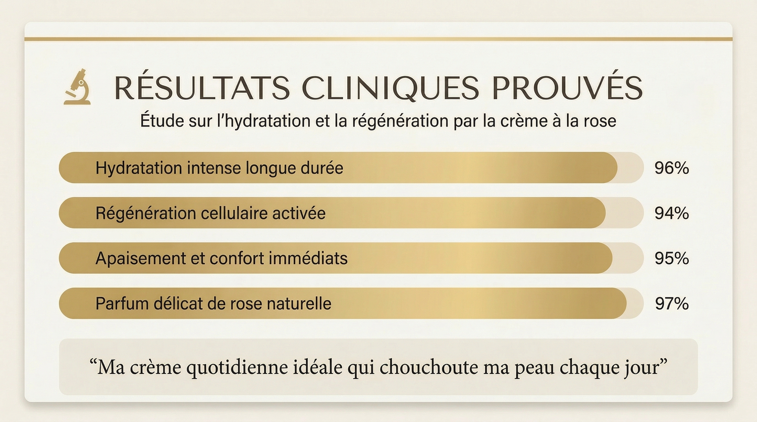 Creme_a_la_Rose_Hydratation_Regeneration_Quotidienne - JODHUR