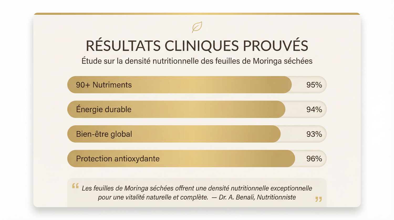 Feuilles_de_Moringa_Sechees_Vitalite_naturelle_5da3d61f-ffcd-4698-be0e-1b99deeae1ba - JODHUR