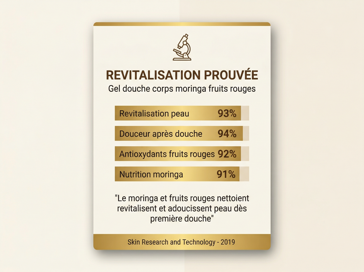 Gel_Douche_Corps_Moringa_Fruits_Rouges - JODHUR