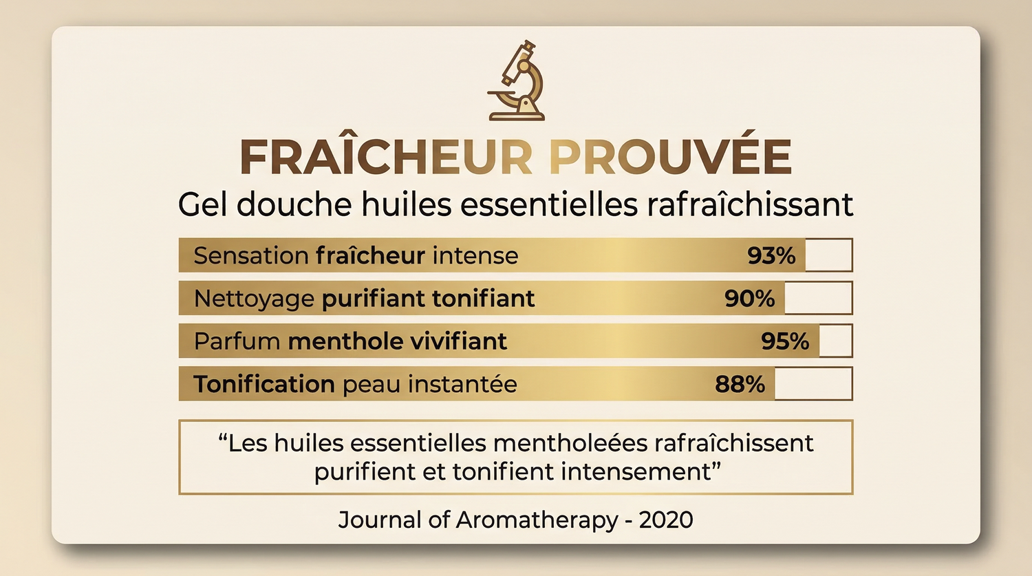 Gel_Douche_aux_Huiles_Essentielles_Rafraichissant - JODHUR