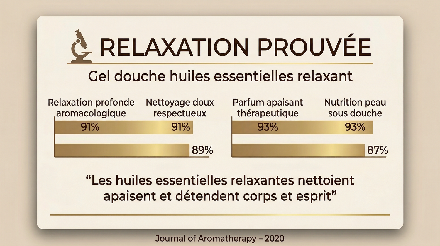 Gel_Douche_aux_Huiles_Essentielles_Relaxant - JODHUR