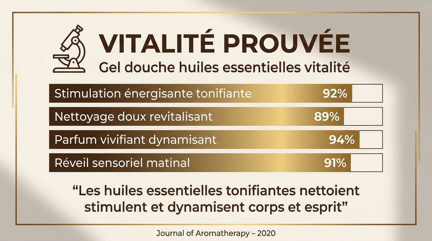 Gel_Douche_aux_Huiles_Essentielles_Vitalite - JODHUR