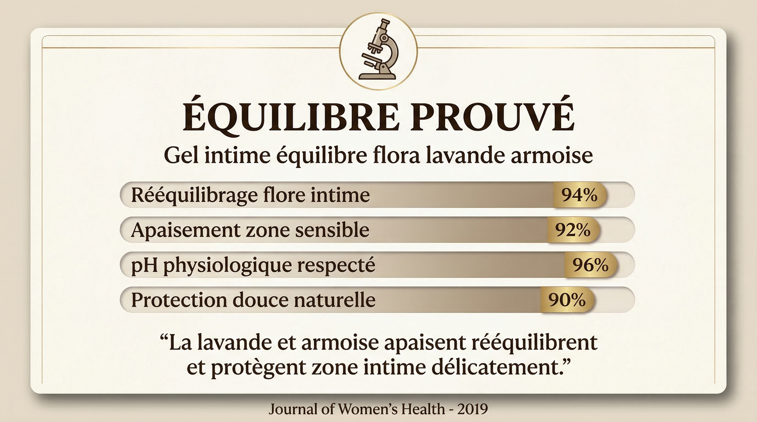 Gel_Intime_Equilibre_Flora_Lavande_Armoise_Blanche - JODHUR