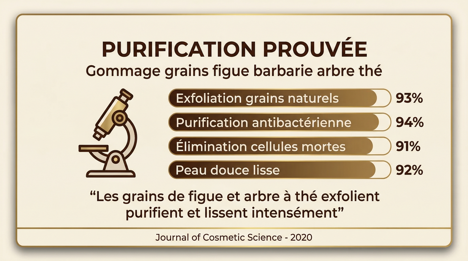 Gommage_Grains_de_Figue_de_Barbarie_a_Huile_Essentielle_Arbre_de_The - JODHUR
