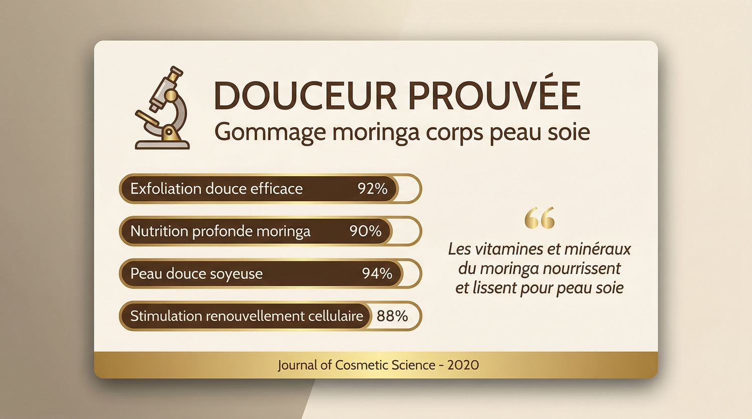 Gommage_Moringa_Corps_552d5b63-2091-49ef-a6b9-59ff0df3331b - JODHUR