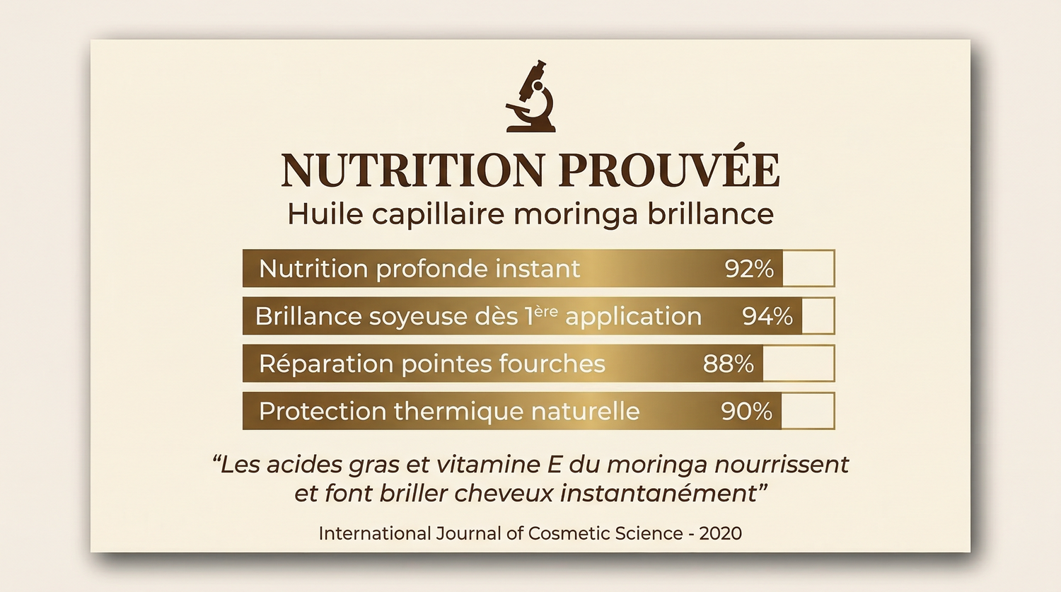 Infographic showing moringa hair oil benefits with percentages for deep nutrition, silky shine, split end repair, and thermal protection.