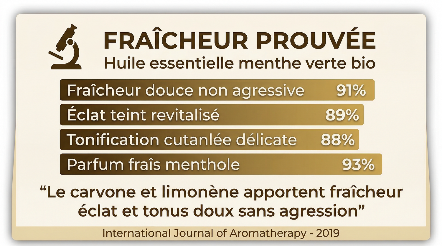 Huile_Essentielle_de_Menthe_Verte_Bio - JODHUR