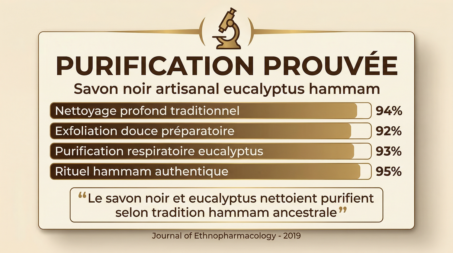 Savon_Noir_Artisanal_a_l_Eucalyptus - JODHUR