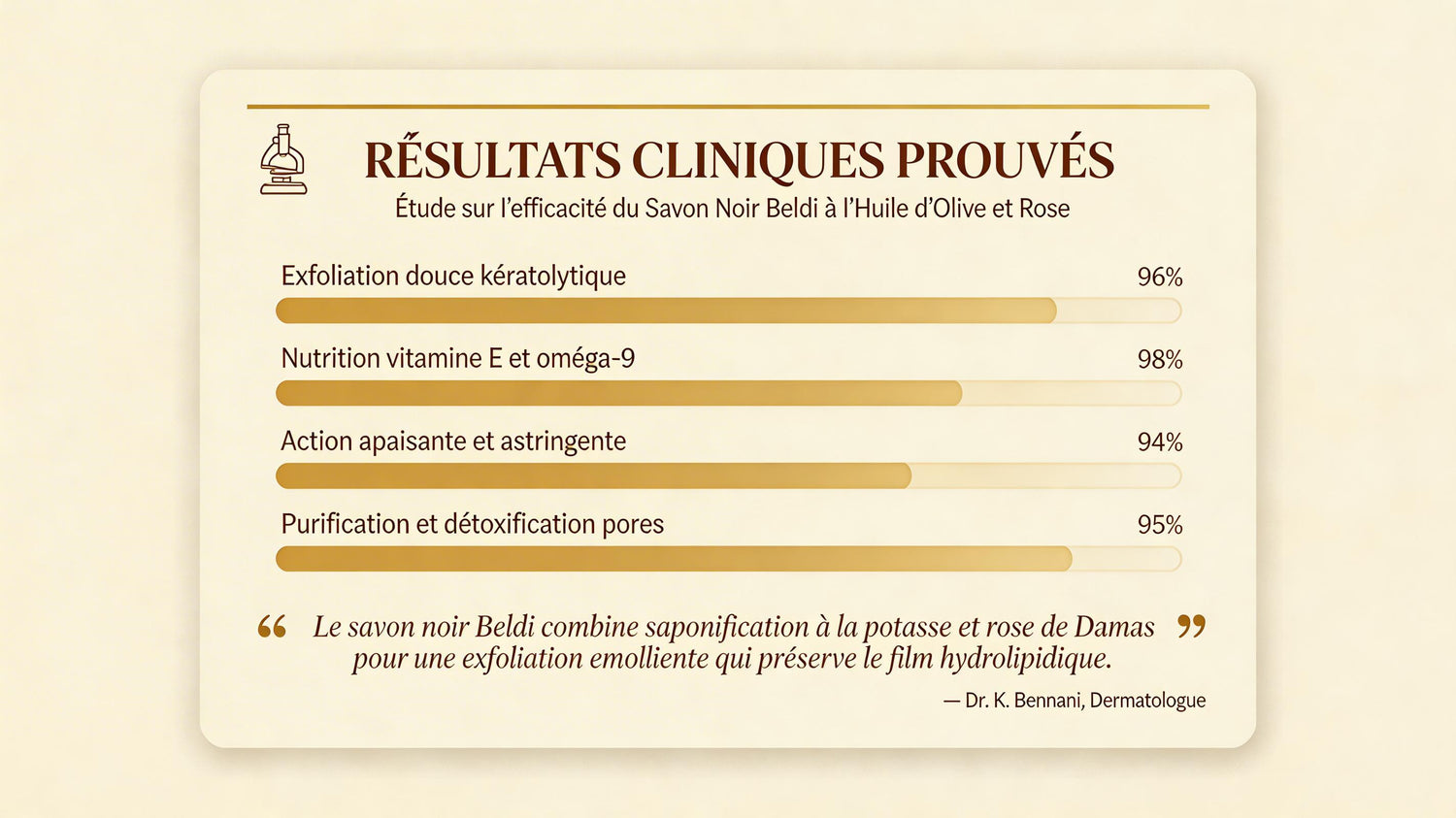 Savon_Noir_Beldi_a_la_Rose_Bio_Douceur_Hammam - JODHUR