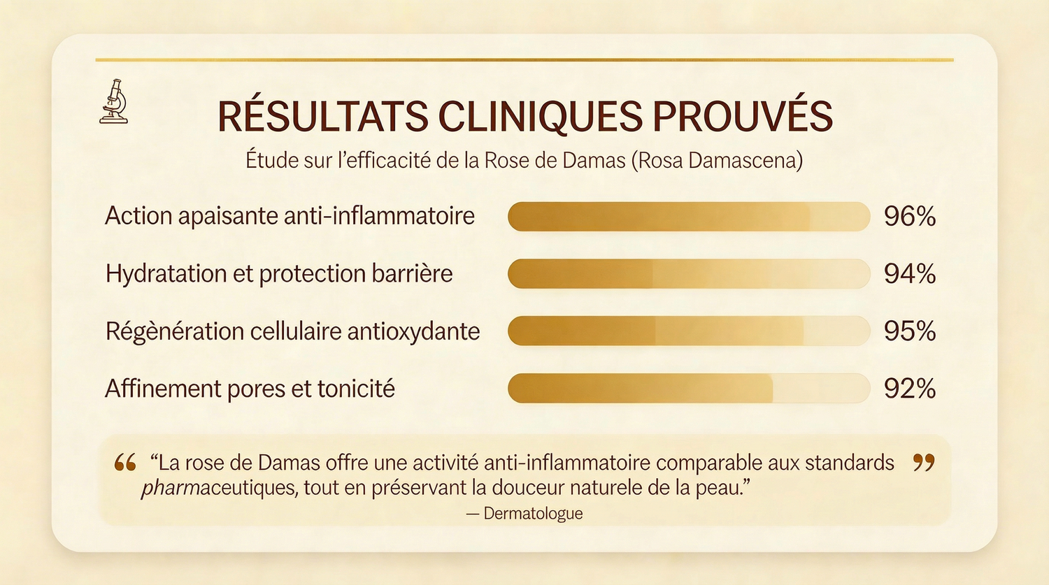 Savon_a_la_Rose_de_Damas_Douceur_Quotidienne_Tous_Types_de_Peau - JODHUR