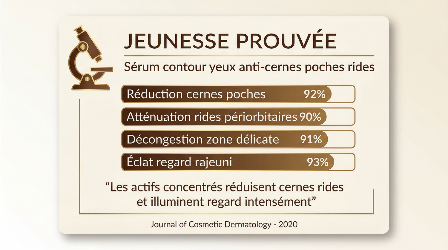 Serum_Contour_des_Yeux_45d28765-b273-4fcb-8fc9-24fdccfd4fdf - JODHUR