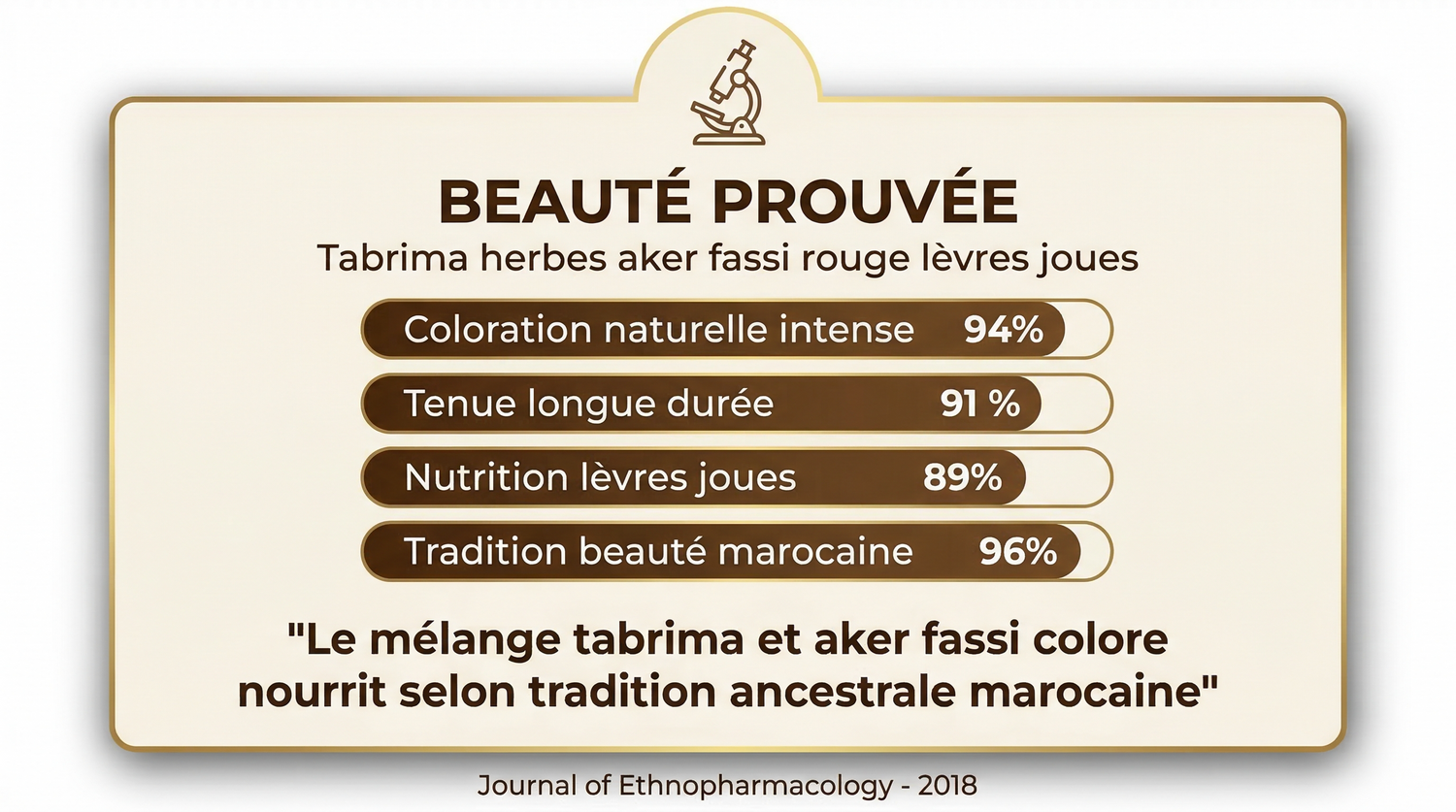 Tabrima_Herbes_et_Aker_Fassi_Peau_Douce_Eclaircie_Lumineuse_Naturellement - JODHUR